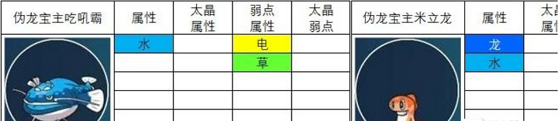 《寶可夢朱紫》傳說之路任務攻略 《寶可夢朱紫》傳說之路任務攻略