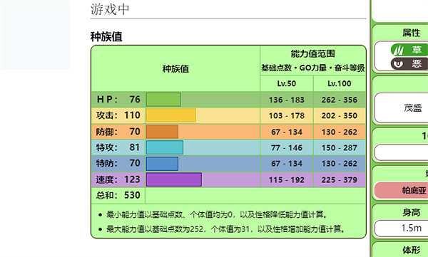 《寶可夢朱紫》種族值評價介紹 《寶可夢朱紫》種族值評價介紹
