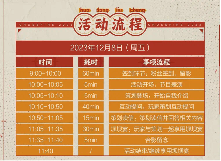 成都策劃見面會,《穿越火線》官方整的好! 成都策劃見面會,《穿越火線》官方整的好!