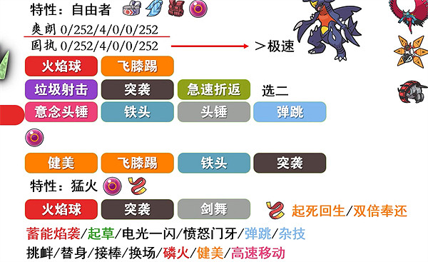 《寶可夢朱紫》閃焰王牌技能搭配 《寶可夢朱紫》閃焰王牌技能搭配