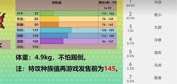 《寶可夢朱紫》古玉魚培養攻略