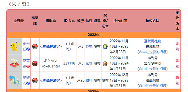 《寶可夢朱紫》官方配送查看方法