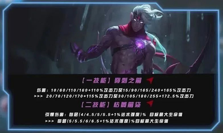 《英雄聯盟手遊》4.4c版本上分英雄推薦