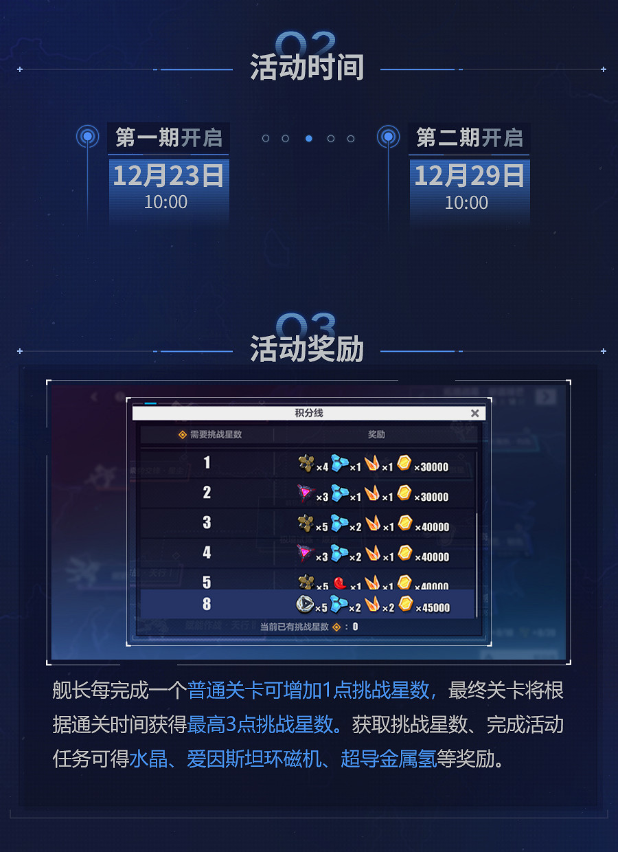 《崩壞3》拓境戰幕活動介紹