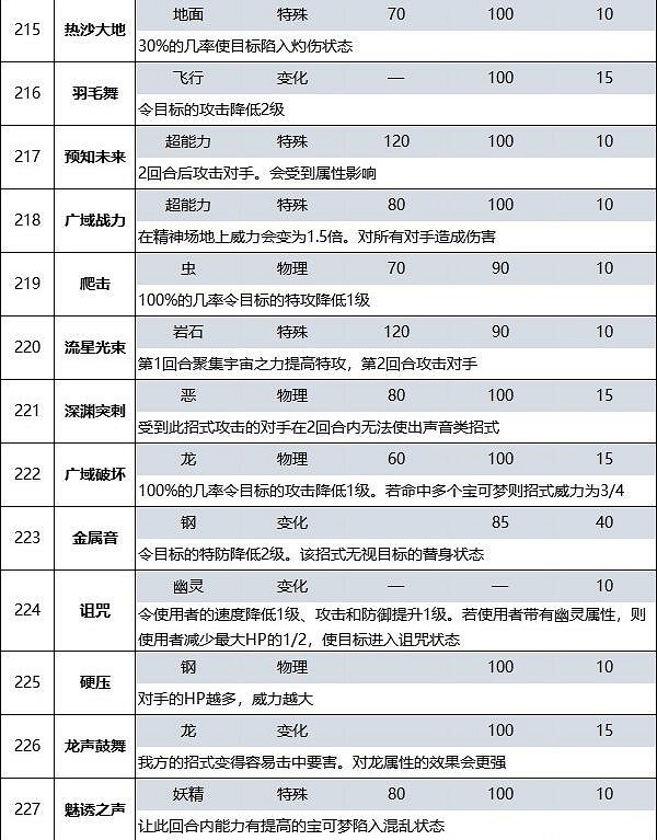 《寶可夢朱紫》藍之圓盤新招式機效果介紹 《寶可夢朱紫》藍之圓盤新招式機效果介紹