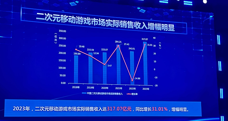 2023年中國遊戲產業報告：中國遊戲市場收入3000億元