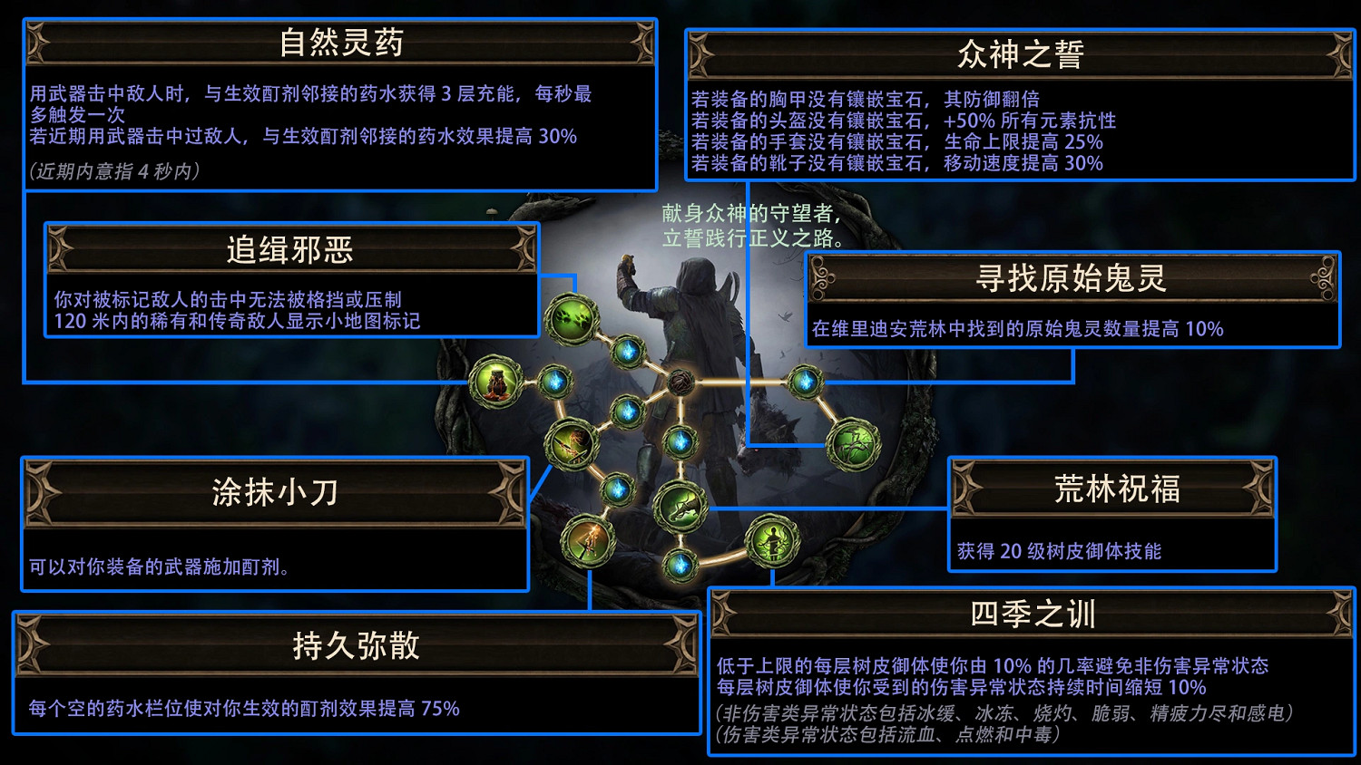《流亡黯道》S24賽季“迷蟲之霧”正式上線！迎來超大體量更新！
