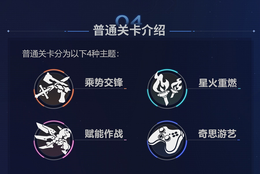 《崩壞3》拓境戰幕活動介紹