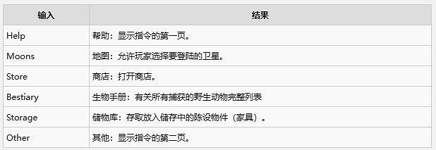 《致命公司》終端商店位置介紹 《致命公司》終端商店位置介紹