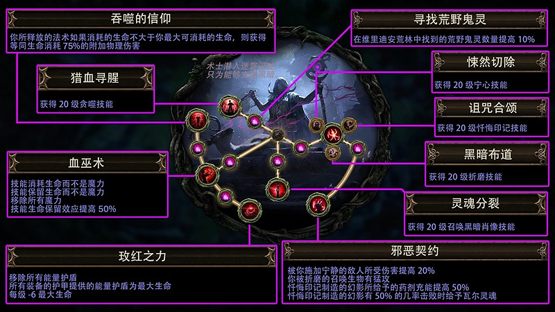 《流亡黯道》S24賽季“迷蟲之霧”正式上線！迎來超大體量更新！