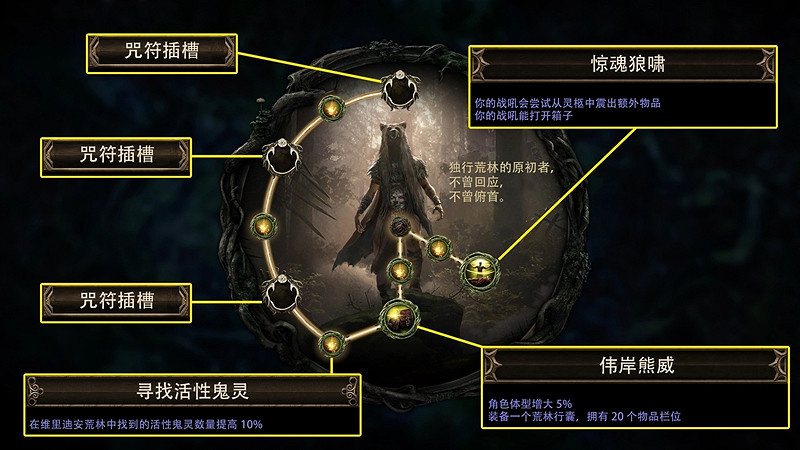 《流亡黯道》S24賽季“迷蟲之霧”正式上線！迎來超大體量更新！