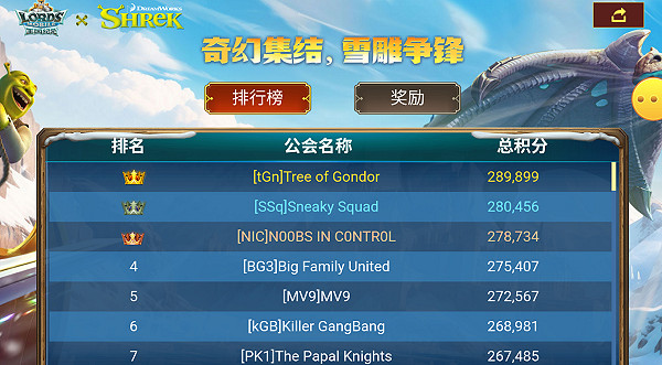 奇幻集結，福利滿載！《王國紀元》×《怪物史瑞克》開啟12月連動盛典！