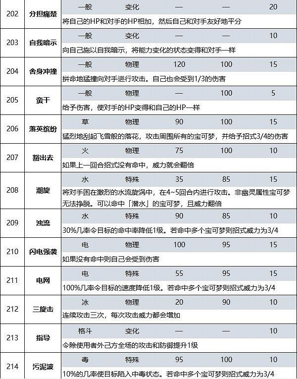 《寶可夢朱紫》藍之圓盤新招式機效果介紹 《寶可夢朱紫》藍之圓盤新招式機效果介紹