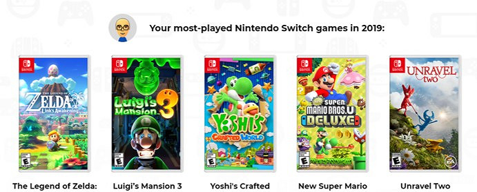 小綠帽當選美任天堂總裁庫霸王2019年最愛Switch遊戲