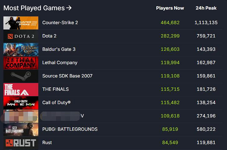 《決勝時刻:現代戰爭3》Steam免費試玩活動火熱進行中 《決勝時刻:現代戰爭3》Steam免費試玩活動火熱進行中