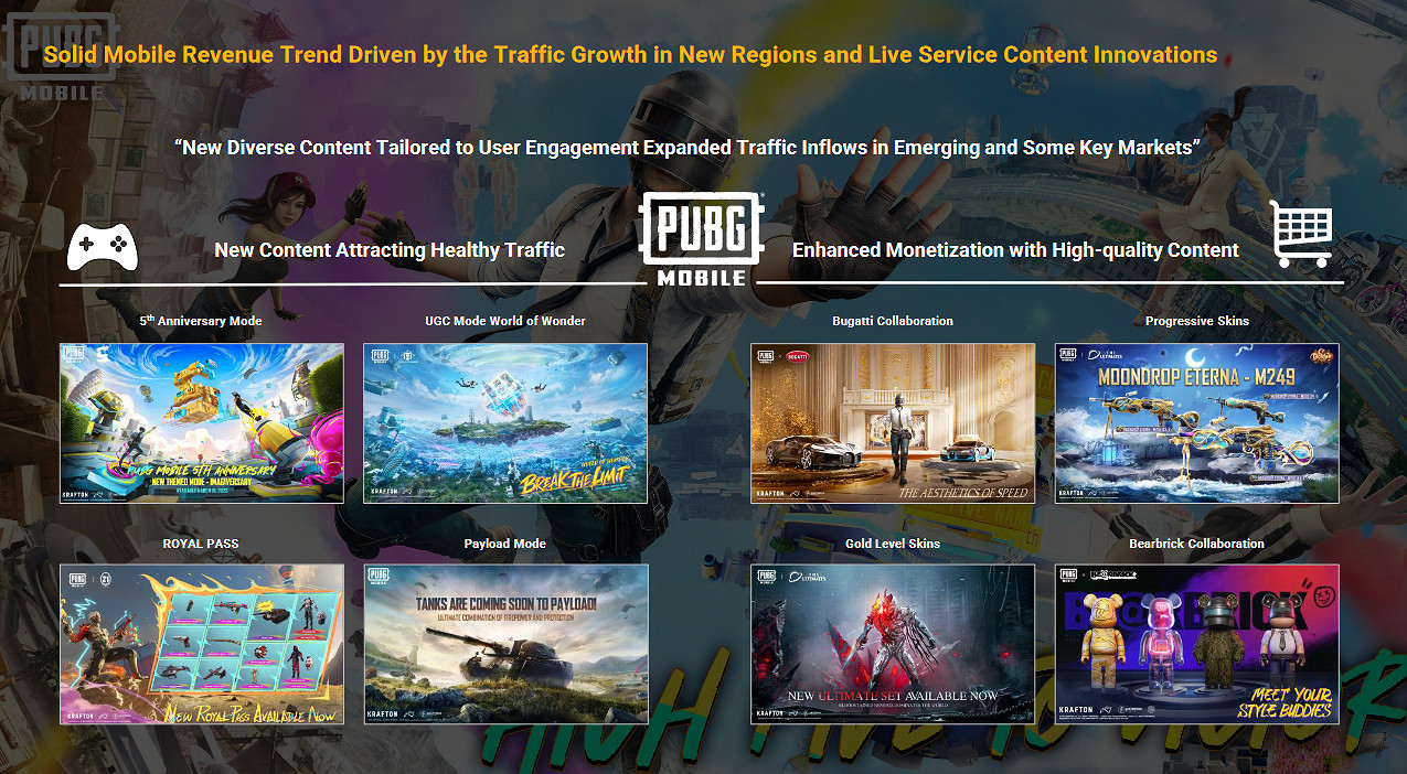 Krafton財報:吃雞表現依然強勁 Q1收入達4.08億美元 Krafton財報:吃雞表現依然強勁 Q1收入達4.08億美元