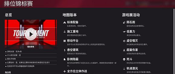 《the finals》錦標賽遊戲局數介紹