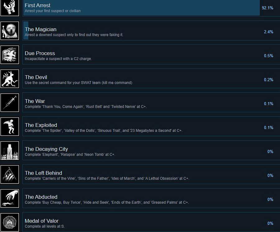 《嚴陣以待》成就攻略要點一覽