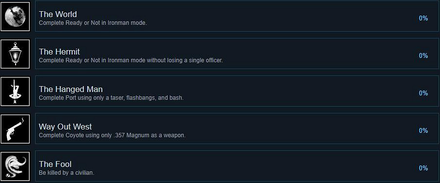 《嚴陣以待》成就攻略要點一覽