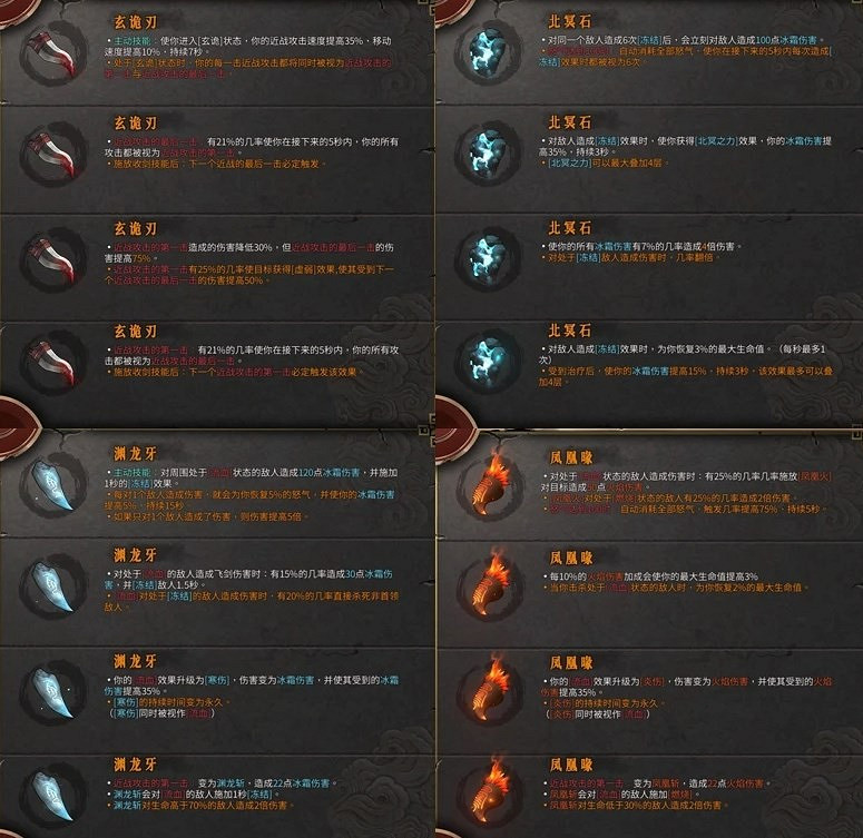 《暖雪》DLC2新聖物一覽 《暖雪》DLC2新聖物一覽