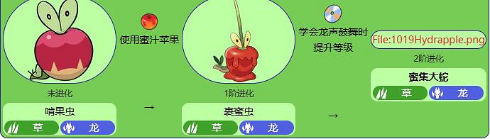 《寶可夢朱紫》密集大蛇進化方法 《寶可夢朱紫》密集大蛇進化方法