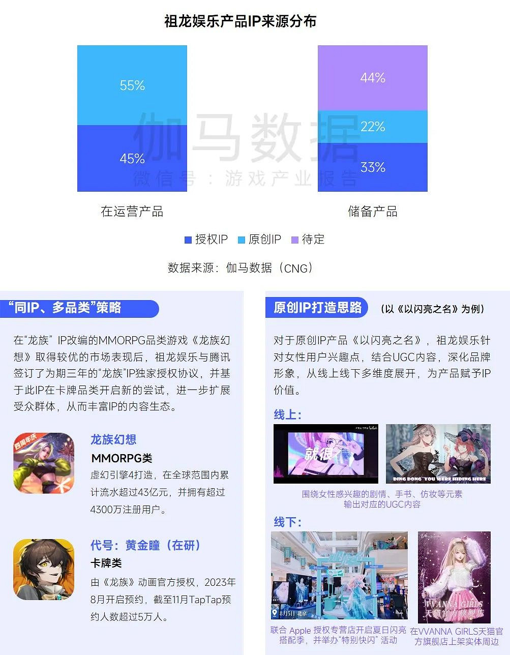 趨勢及潛力報告：中國收入創新高，但明年挑戰更大