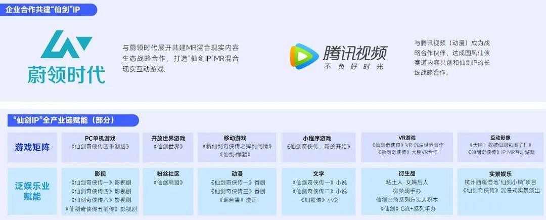 趨勢及潛力報告：中國收入創新高，但明年挑戰更大