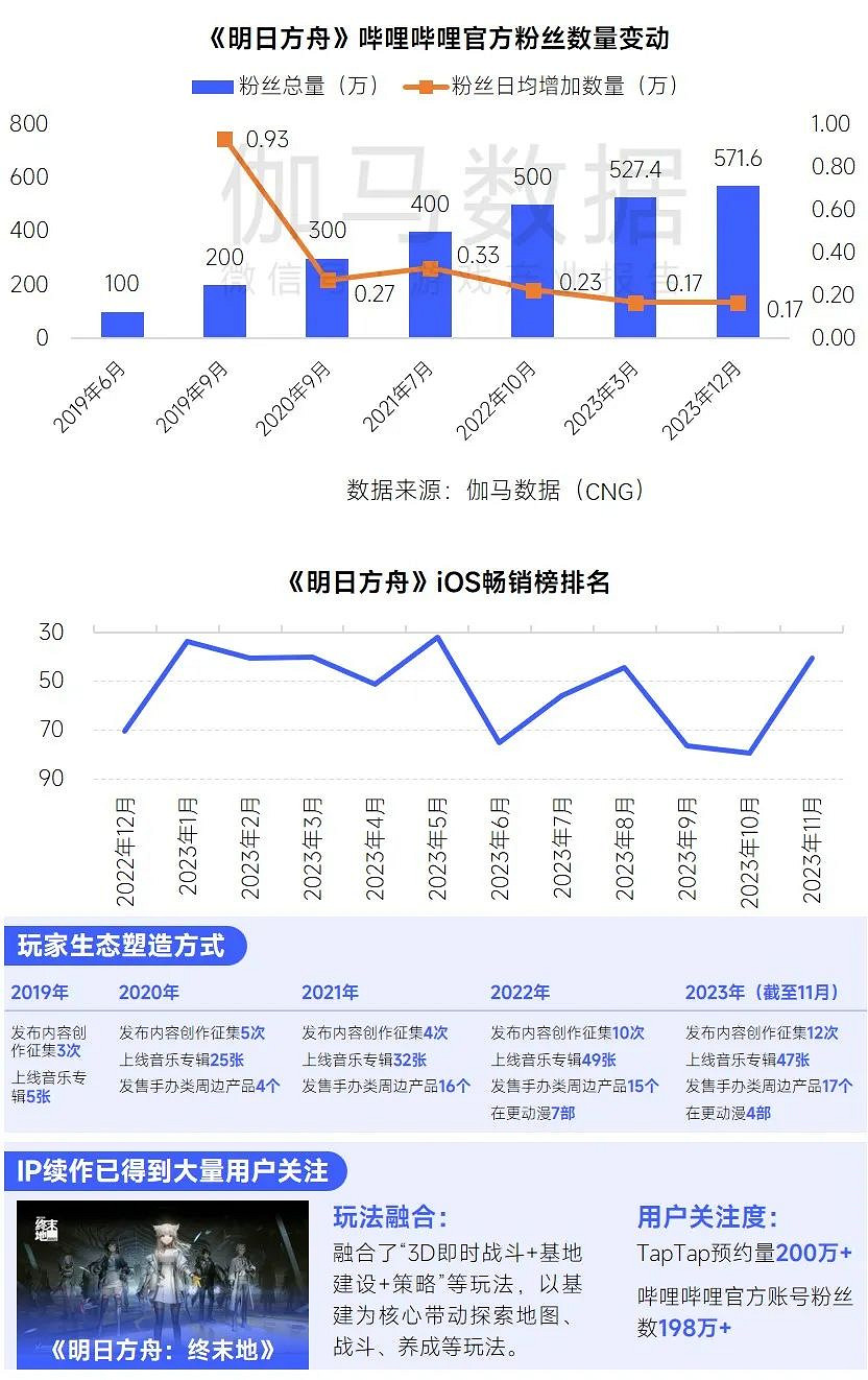 趨勢及潛力報告：中國收入創新高，但明年挑戰更大