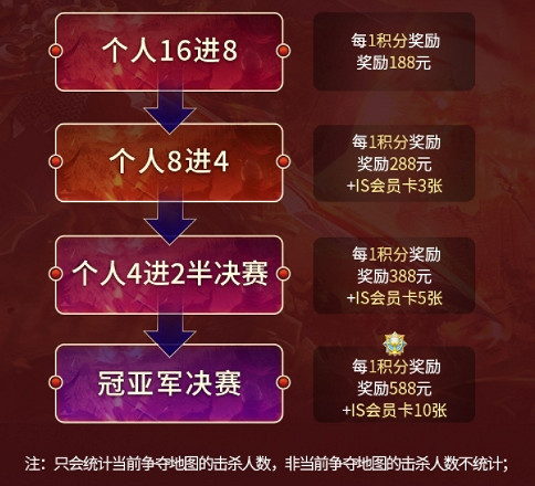 996傳奇盒子-傳奇家族全國爭霸賽S2開啟報名，30萬獎金等你瓜分！