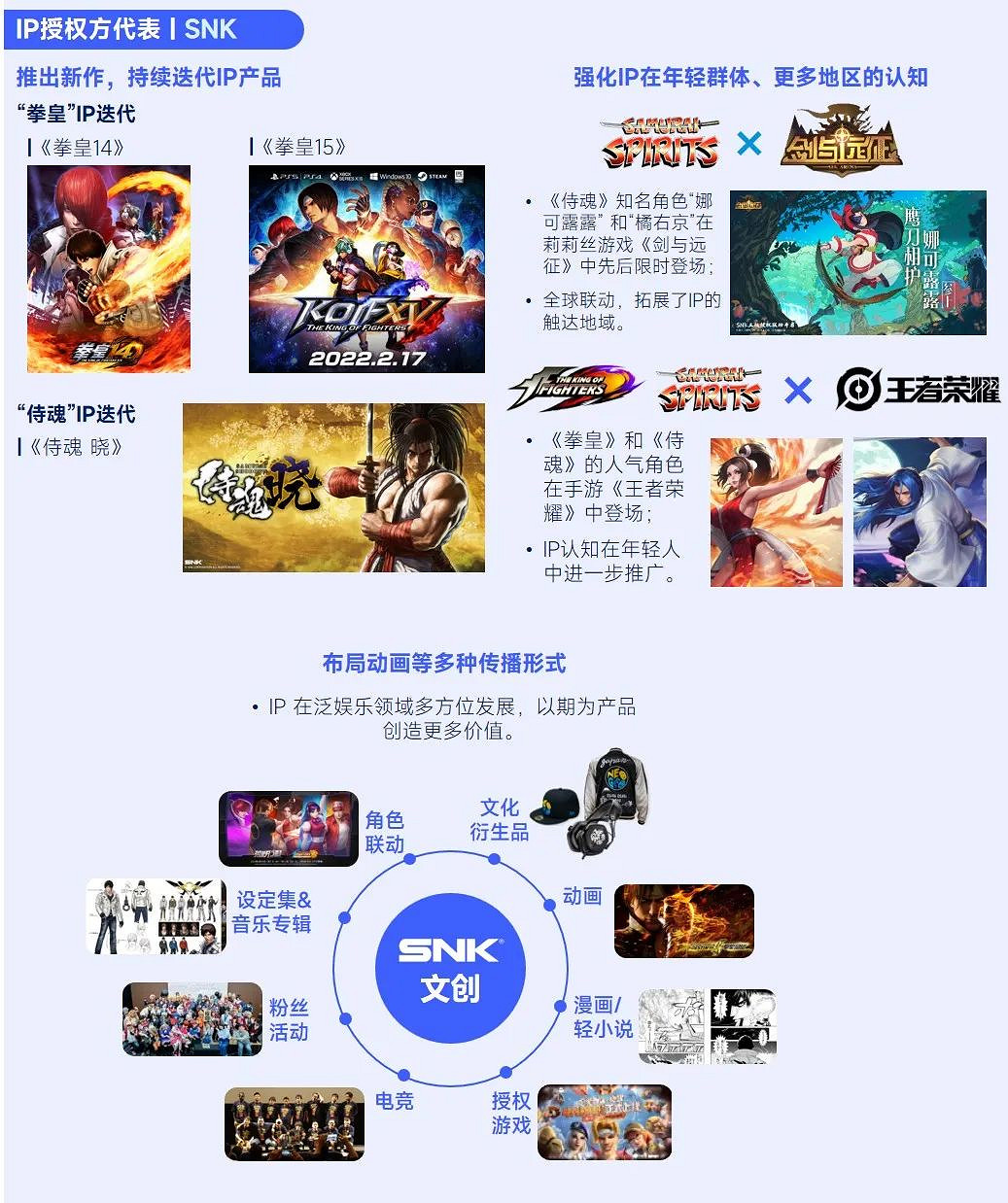 趨勢及潛力報告：中國收入創新高，但明年挑戰更大