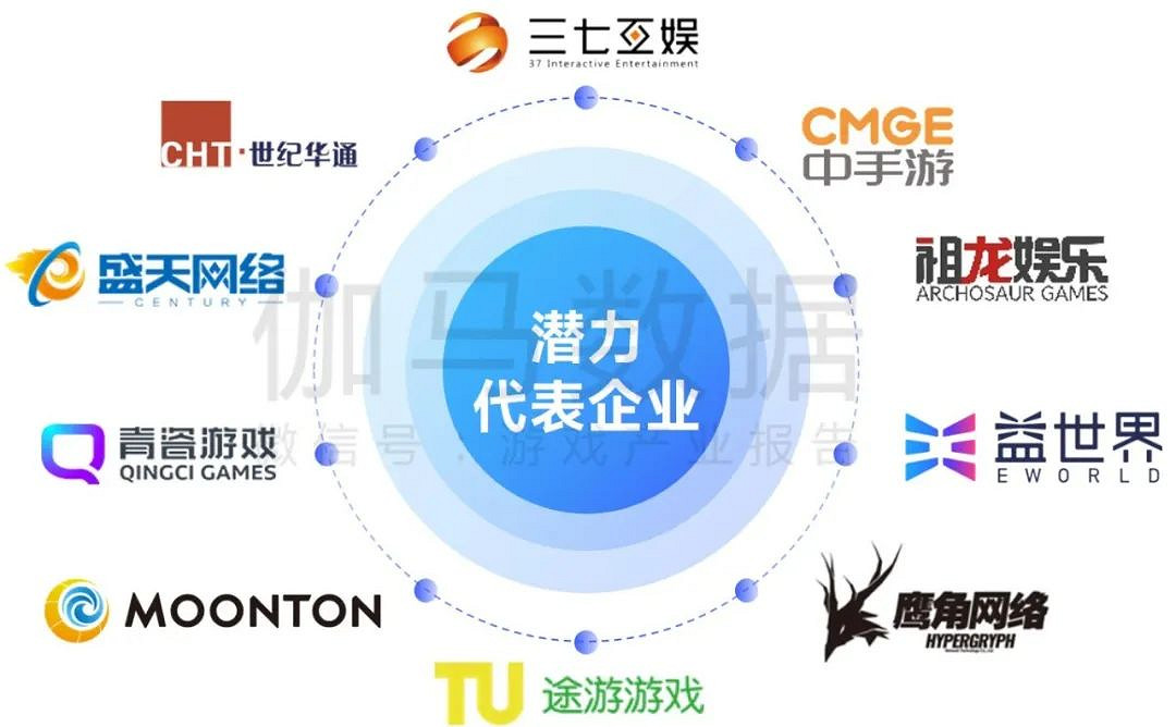 趨勢及潛力報告：中國收入創新高，但明年挑戰更大