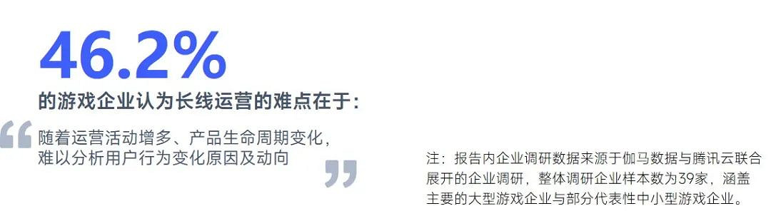 趨勢及潛力報告：中國收入創新高，但明年挑戰更大