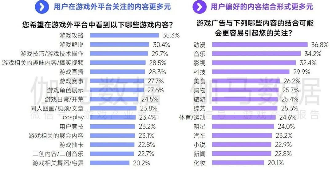 趨勢及潛力報告：中國收入創新高，但明年挑戰更大