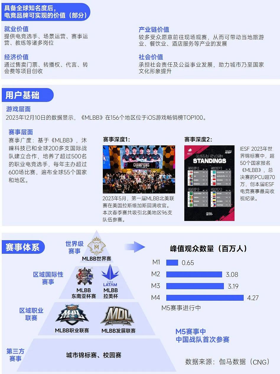 趨勢及潛力報告：中國收入創新高，但明年挑戰更大