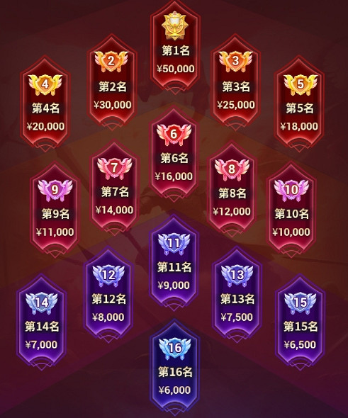 996傳奇盒子-傳奇家族全國爭霸賽S2開啟報名，30萬獎金等你瓜分！