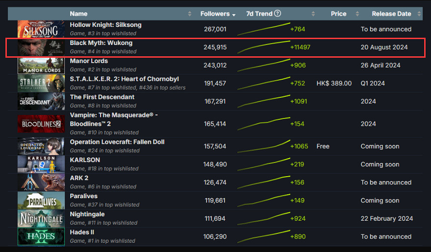 韓國課堂出現《黑神話》預告！教授：我最期待的遊戲!