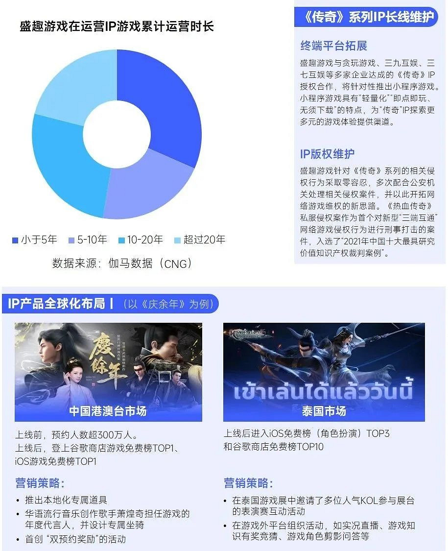 趨勢及潛力報告：中國收入創新高，但明年挑戰更大