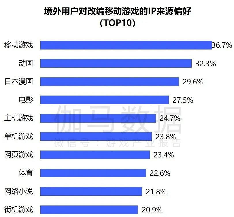 趨勢及潛力報告：中國收入創新高，但明年挑戰更大