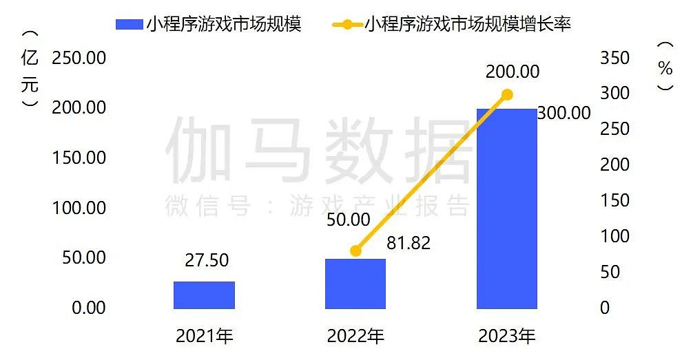 趨勢及潛力報告：中國收入創新高，但明年挑戰更大