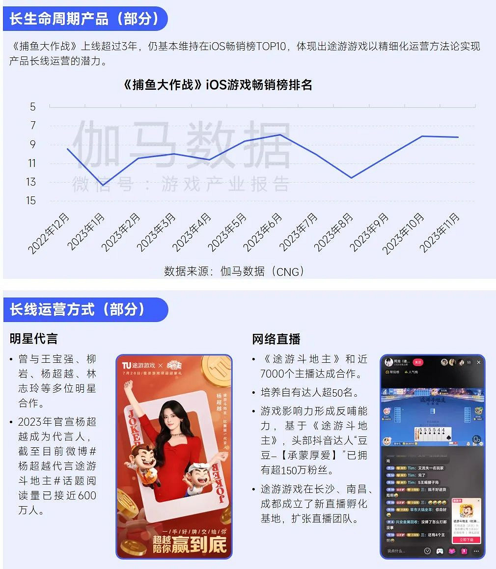 趨勢及潛力報告：中國收入創新高，但明年挑戰更大