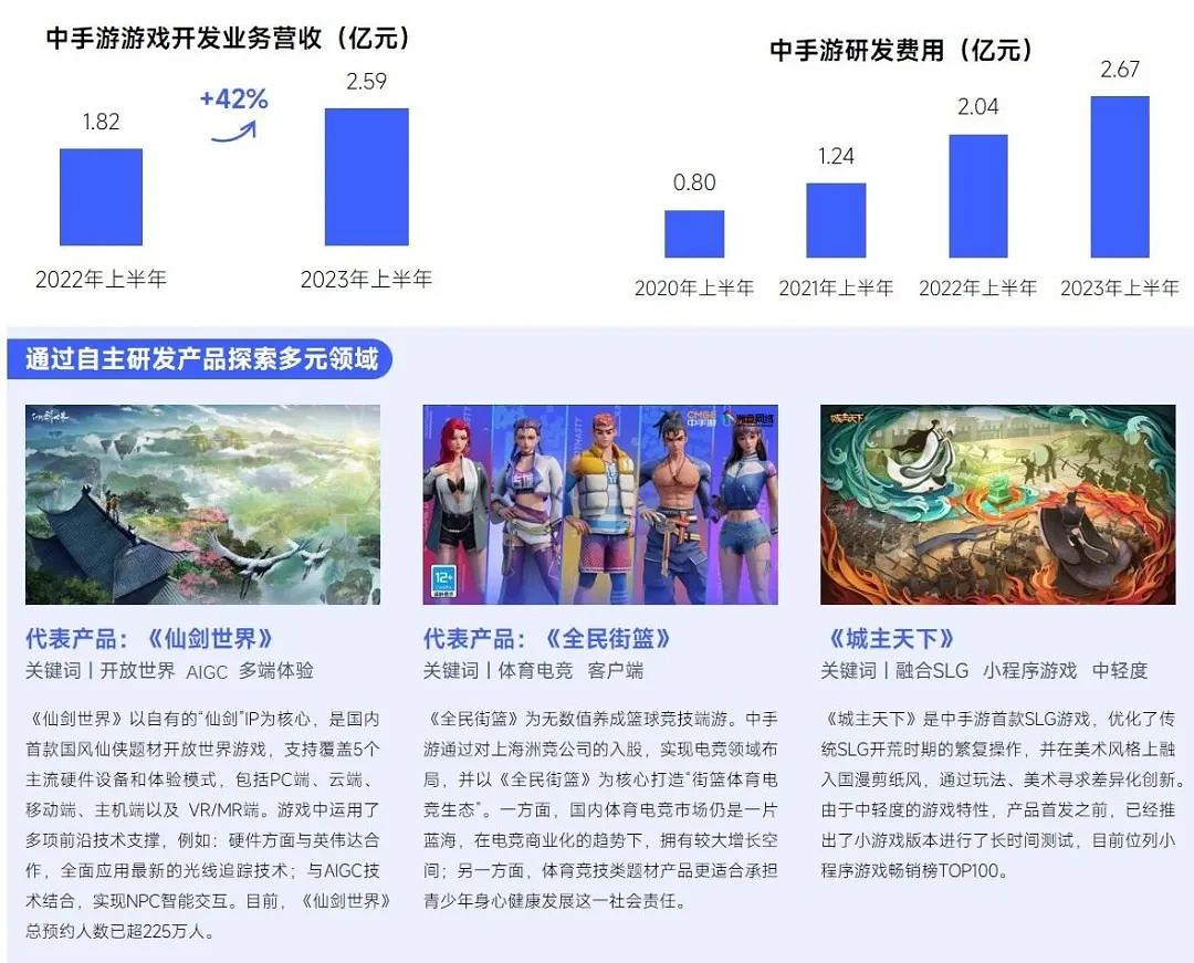 趨勢及潛力報告：中國收入創新高，但明年挑戰更大