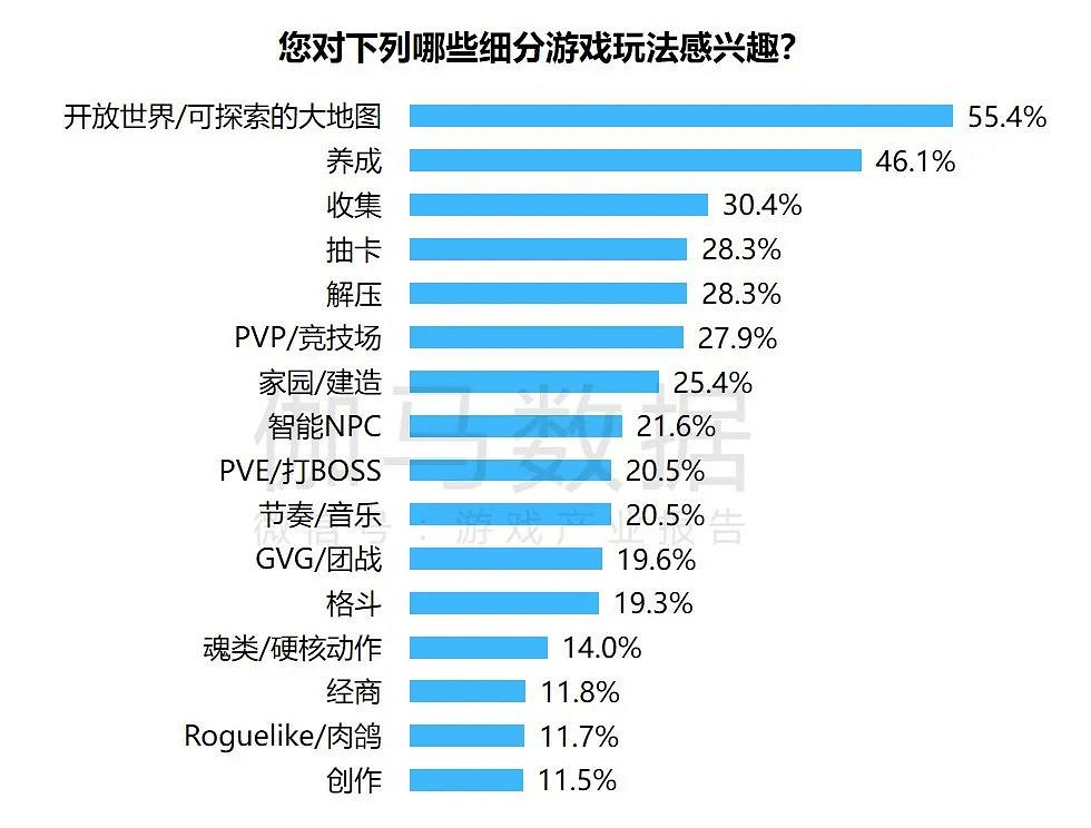 趨勢及潛力報告：中國收入創新高，但明年挑戰更大