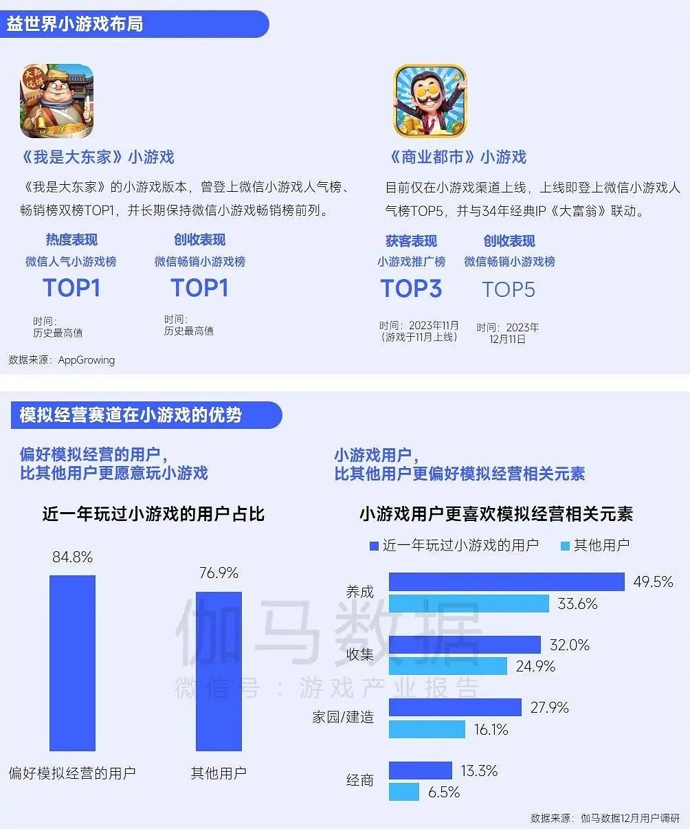 趨勢及潛力報告：中國收入創新高，但明年挑戰更大