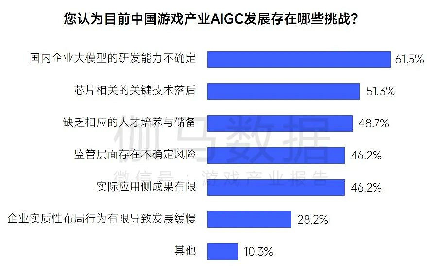 趨勢及潛力報告：中國收入創新高，但明年挑戰更大