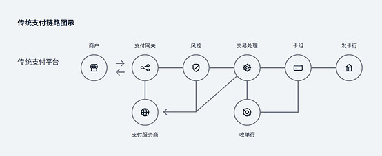 遊戲出海支付報告：海外收入降5.6%遇挑戰 支付助力降本增效