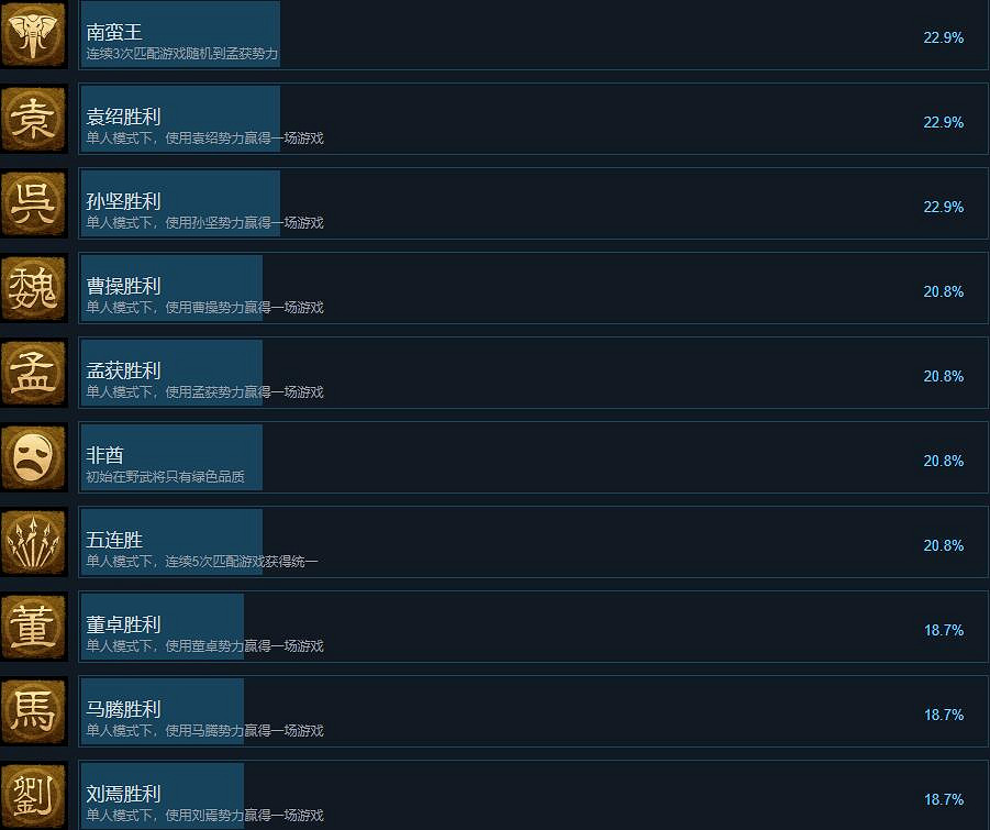 《三國之誌4》成就攻略大全