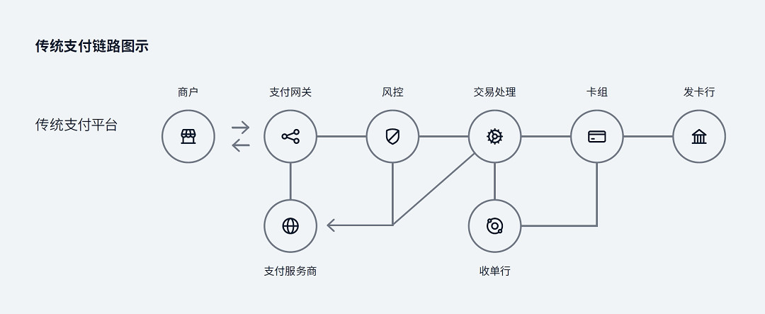 遊戲出海支付報告：海外收入降5.6%遇挑戰 支付助力降本增效