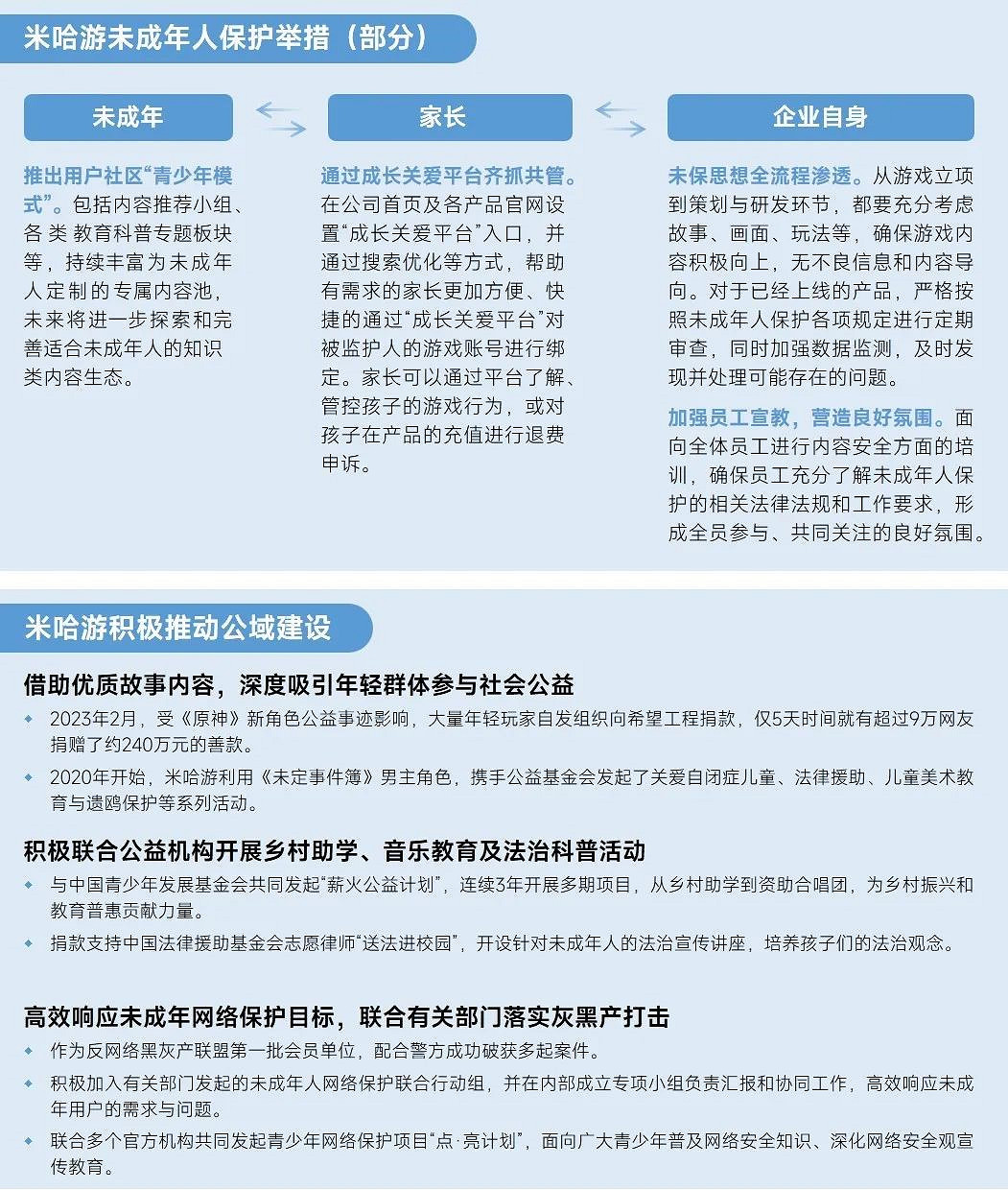 2023未保進展報告：遊戲偏好位居第六，未成年消費進一步降低