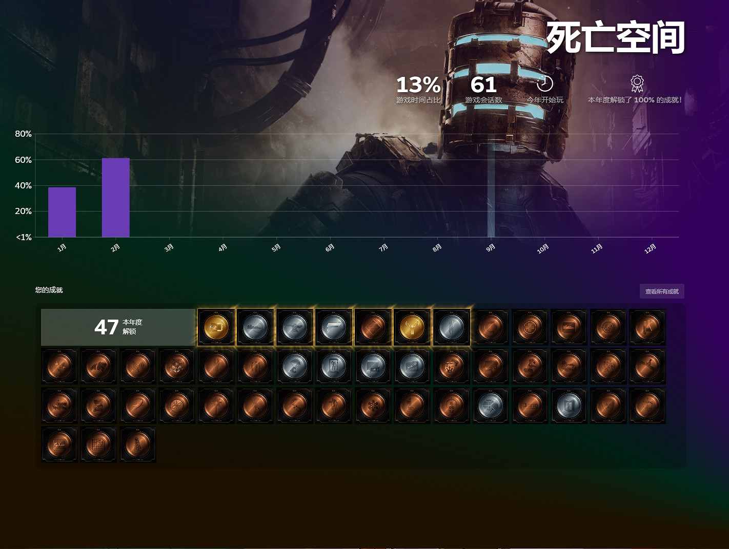 2023年Steam年度回顧頁面上線！瞅瞅你都玩了哪些遊戲