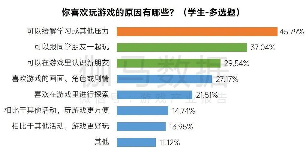 2023未保進展報告：遊戲偏好位居第六，未成年消費進一步降低